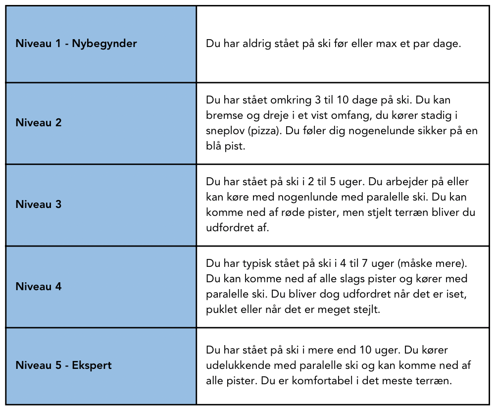 Ski niveau liste